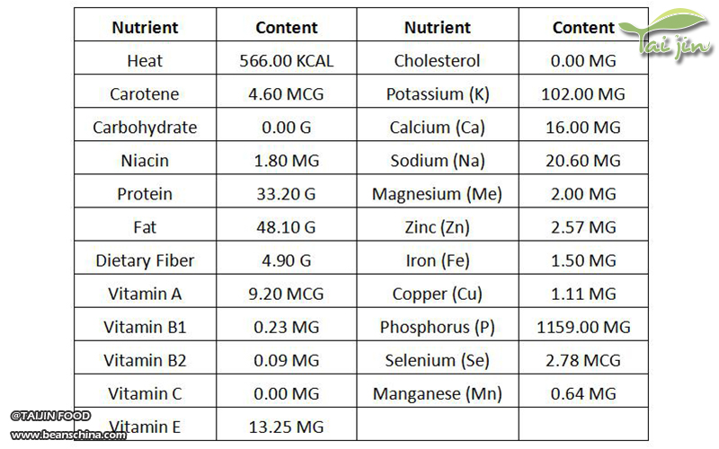nutrition information sheet about pumpkin seed