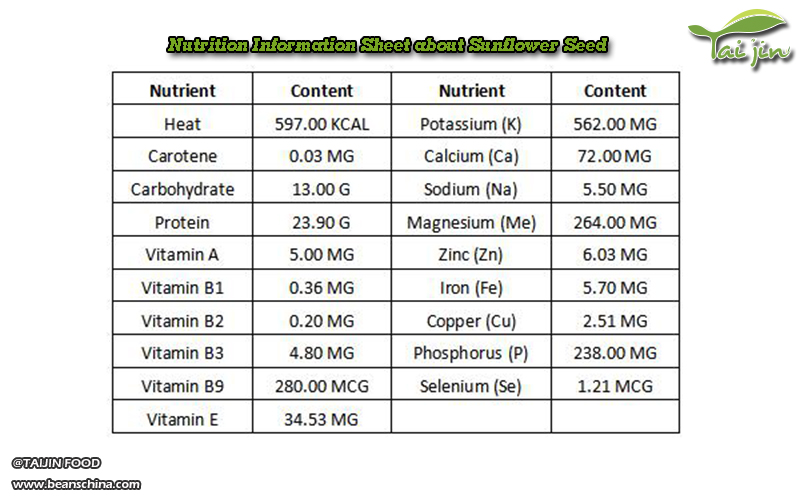 Nutrition information sheet about sunflower seed