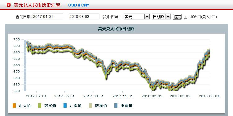 USD & CNY